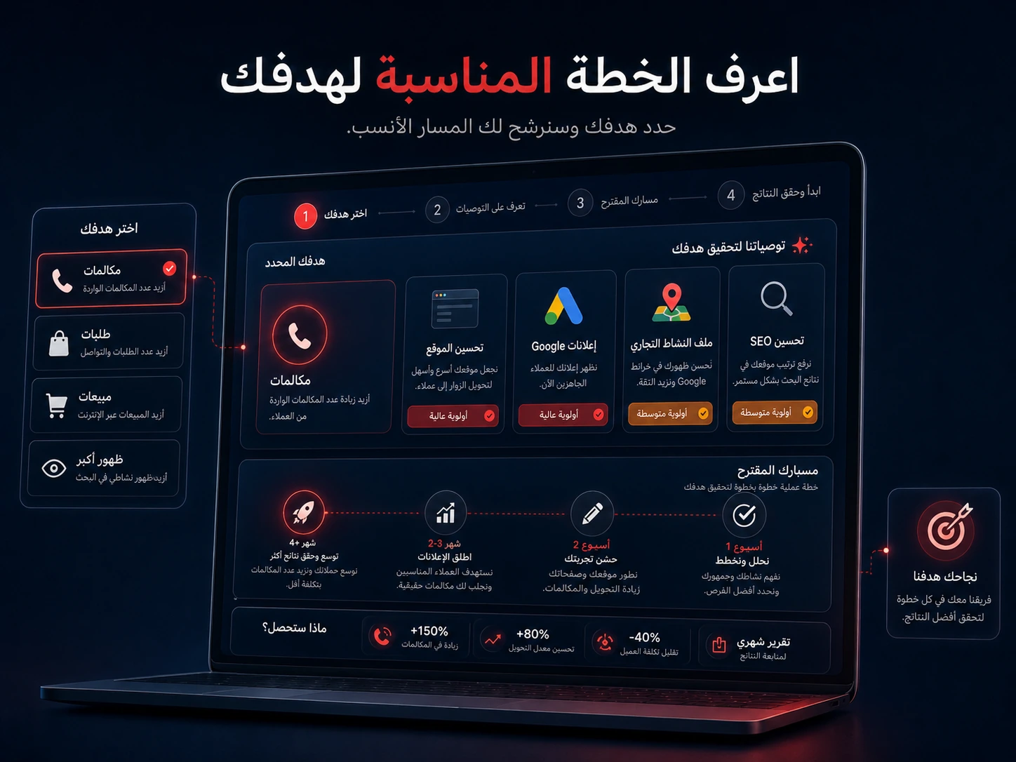 مخطط مجاني لاختيار الخطة التسويقية المناسبة حسب هدف النشاط